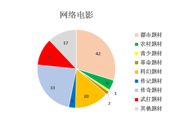 2021年1月北京重点网络影视剧2.jpg