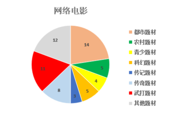 2021年2月北京重点网络影视剧2.bmp