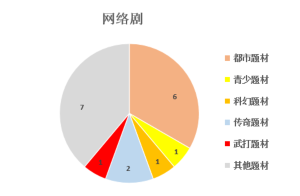 2021年2月北京重点网络影视剧1.bmp