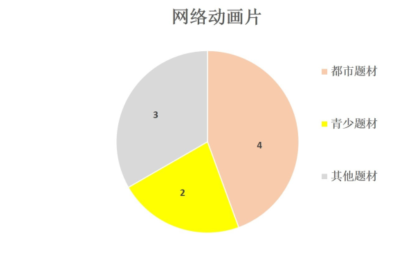 2021年3月北京重点网络影视剧 拍摄规划备案情况3.bmp