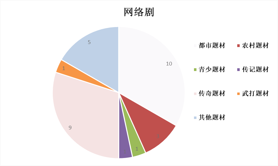 2021年8月北京重点网络影视剧拍摄规划备案情况1